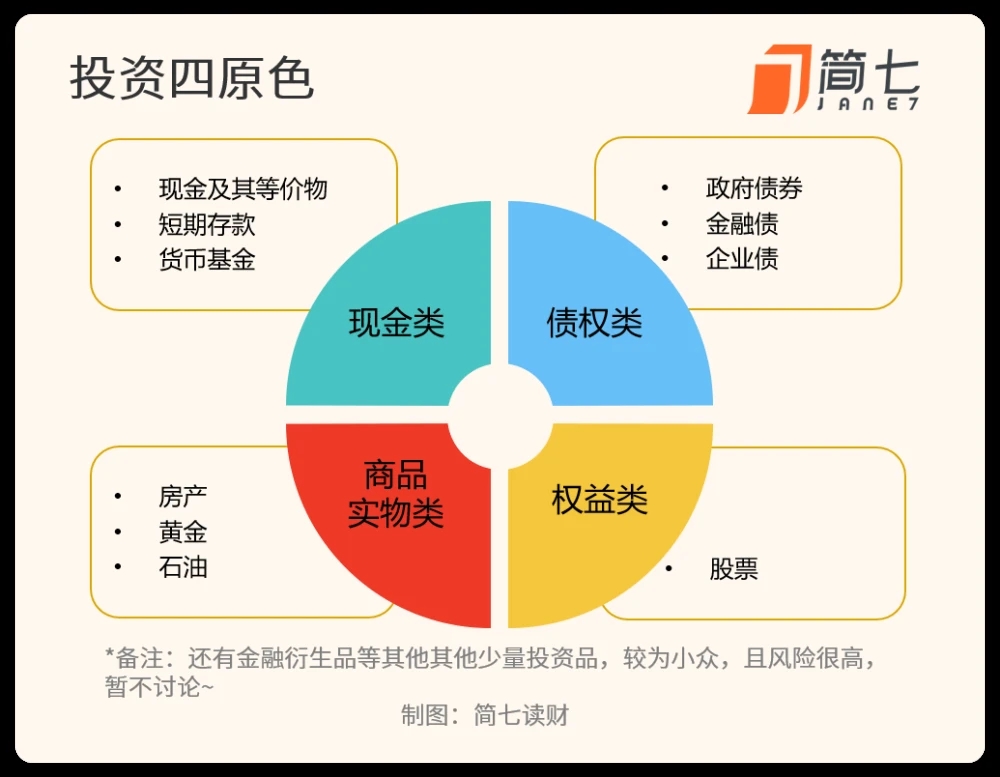 银行的理财一直在下滑。这是怎么回事？